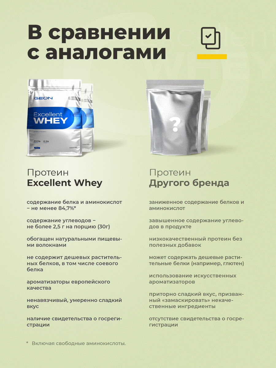 Протеин GEON EXCELLENT WHEY Банан, 77% белка (920г)